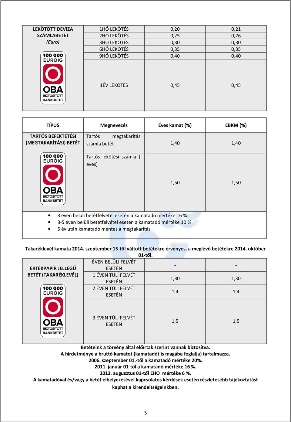 éven belüli betétfelvétel esetén a kamatadó mértéke 10 % 5 év után kamatadó mentes a megtakarítás Takaréklevél kamata 2014. szeptember 15-től váltott betétekre érvényes, a meglévő betétekre 2014.