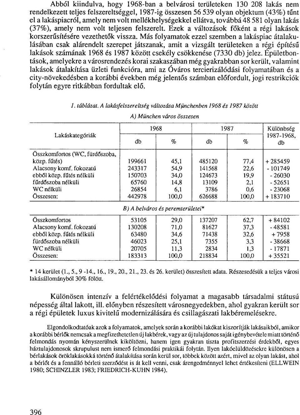 Más folyamatok ezzel szemben a lakáspiac átalakulásában csak alárendelt szerepet játszanak, amit a vizsgált területeken a régi építésű lakások számának 1968 és 1987 között csekély csökkenése (7330