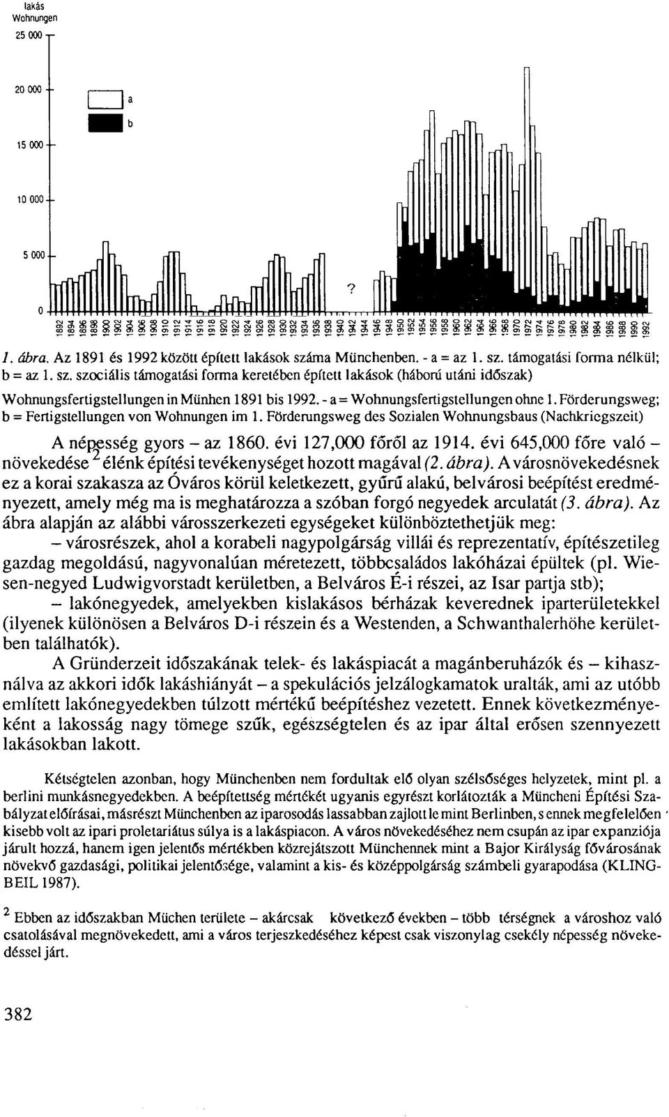 - a = Wohnungsfertigstellungen ohne 1. Förderungsweg; b = Fertigstellungen von Wohnungen im 1. Förderungsweg des Sozialen Wohnungsbaus (Nachkriegszeit) A népesség gyors - az 1860.