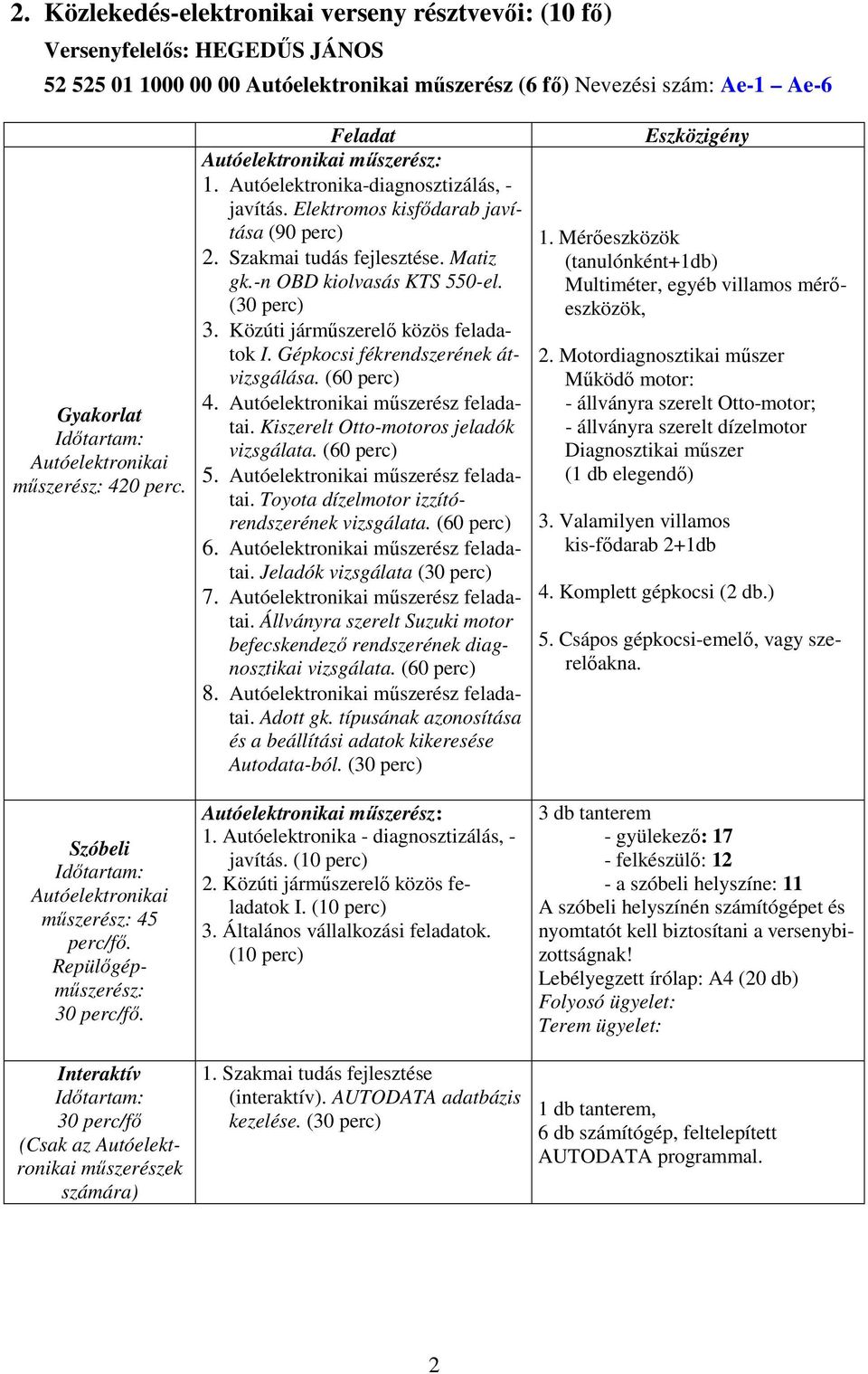 Interaktív 30 perc/fő (Csak az Autóelektronikai műszerészek számára) Feladat Autóelektronikai műszerész: 1. Autóelektronika-diagnosztizálás, - javítás. Elektromos kisfődarab javítása (90 perc) 2.