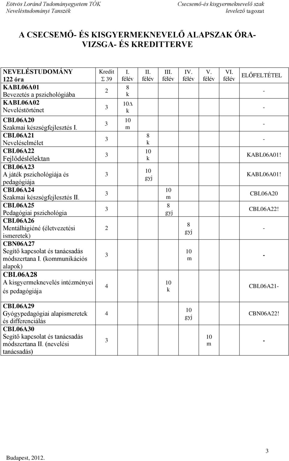 CBL06A25 Pedagógiai pszichológia CBL06A26 Mentálhigiéné (életvezetési ismeretek) CBN06A27 Segítő kapcsolat és tanácsadás módszertana I.