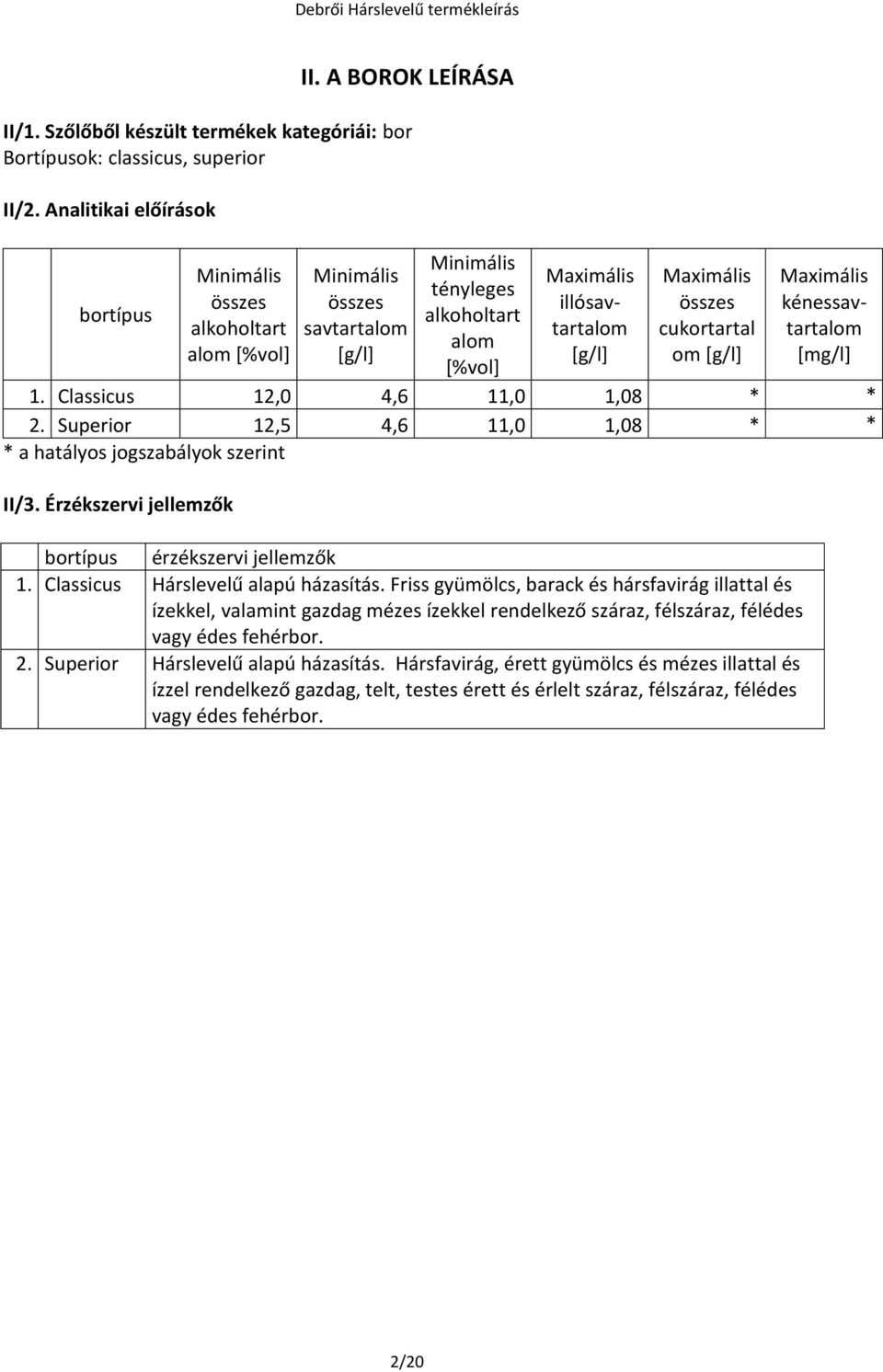 cukortartal om [g/l] Maximális kénessavtartalom [mg/l] 1. Classicus 12,0 4,6 11,0 1,08 * * 2. Superior 12,5 4,6 11,0 1,08 * * * a hatályos jogszabályok szerint II/3.
