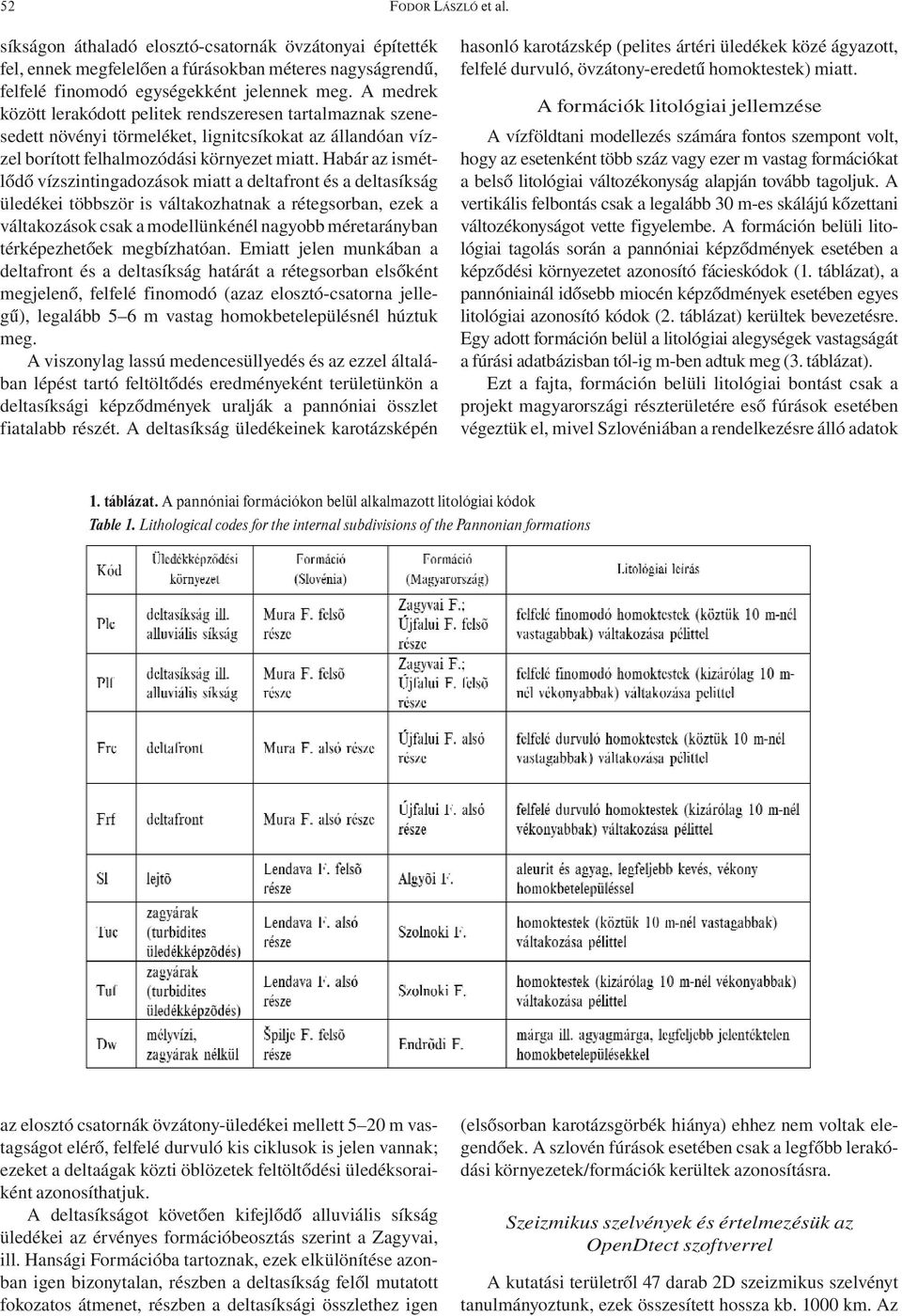 Habár az ismétlődő vízszintingadozások miatt a deltafront és a deltasíkság üledékei többször is váltakozhatnak a rétegsorban, ezek a váltakozások csak a modellünkénél nagyobb méretarányban