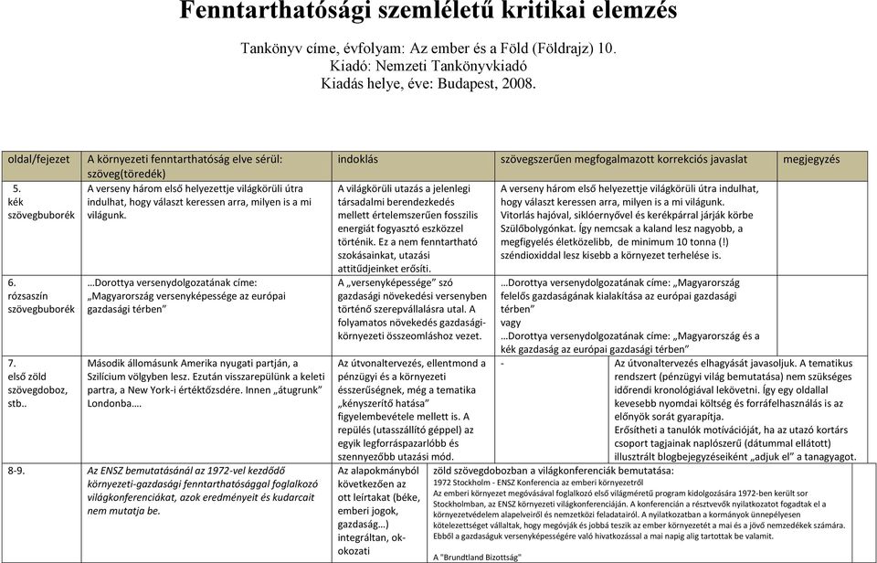 . A környezeti fenntarthatóság elve sérül: szöveg(töredék) A verseny három első helyezettje világkörüli útra indulhat, hogy választ keressen arra, milyen is a mi világunk.