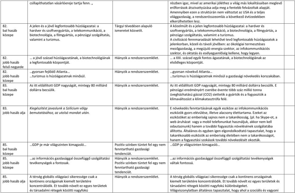 a jövő század húzóágazatának, a biotechnológiának a legfontosabb központját. gyorsan fejlődő Atlanta turizmus is húzóágazatnak minősül.