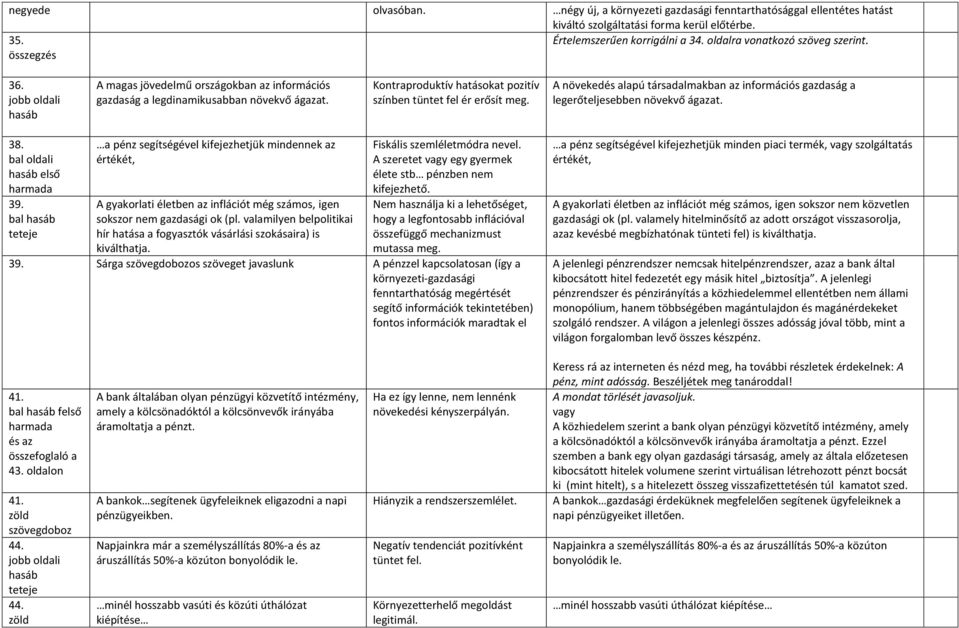 Kontraproduktív hatásokat pozitív színben tüntet fel ér erősít meg. A növekedés alapú társadalmakban az információs gazdaság a legerőteljesebben növekvő ágazat. 38. hasáb első harmada 39.