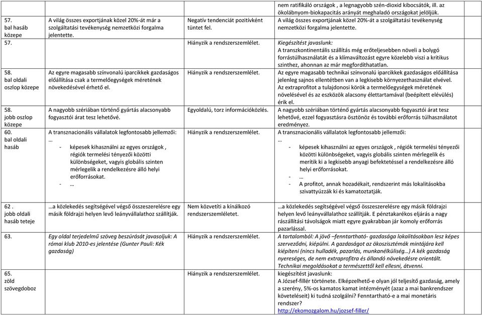 A világ összes exportjának közel 20%-át a szolgáltatási tevékenység nemzetközi forgalma jelentette. 57.