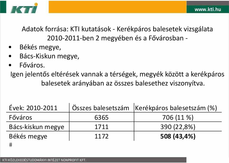 Igen jelentős eltérések vannak a térségek, megyék között a kerékpáros balesetek arányában az összes