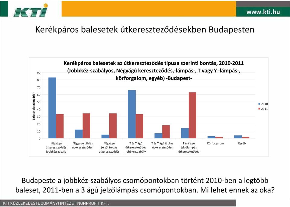 Négyágú táblás útkereszteződés Négyágú jelzőlámpás útkereszteződés T és Y ágú útkereszteződés jobbkézszabály T és Y ágú táblás útkereszteződés T ésy ágú jelzőlámpás