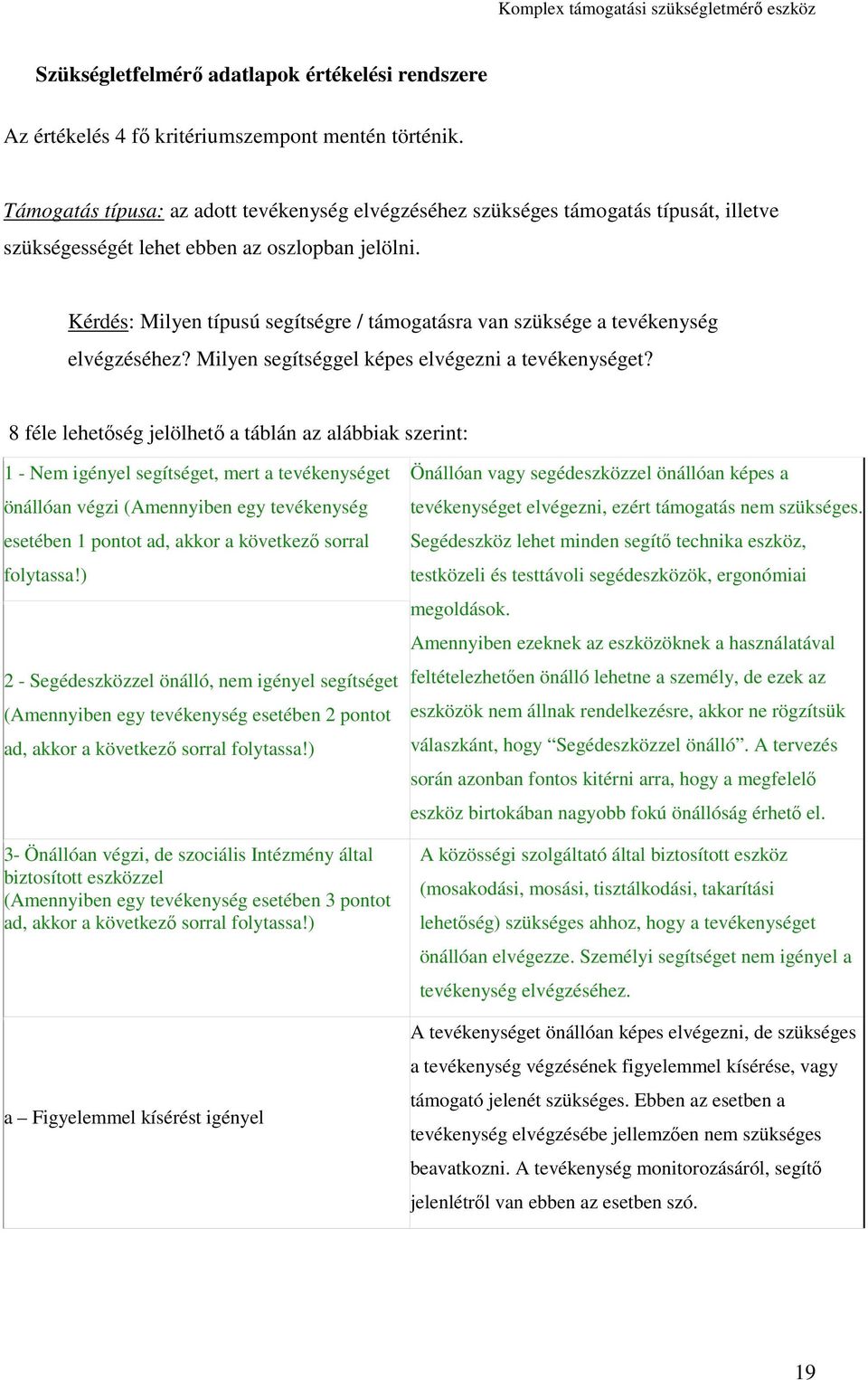 Kérdés: Milyen típusú segítségre / támogatásra van szüksége a tevékenység elvégzéséhez? Milyen segítséggel képes elvégezni a tevékenységet?