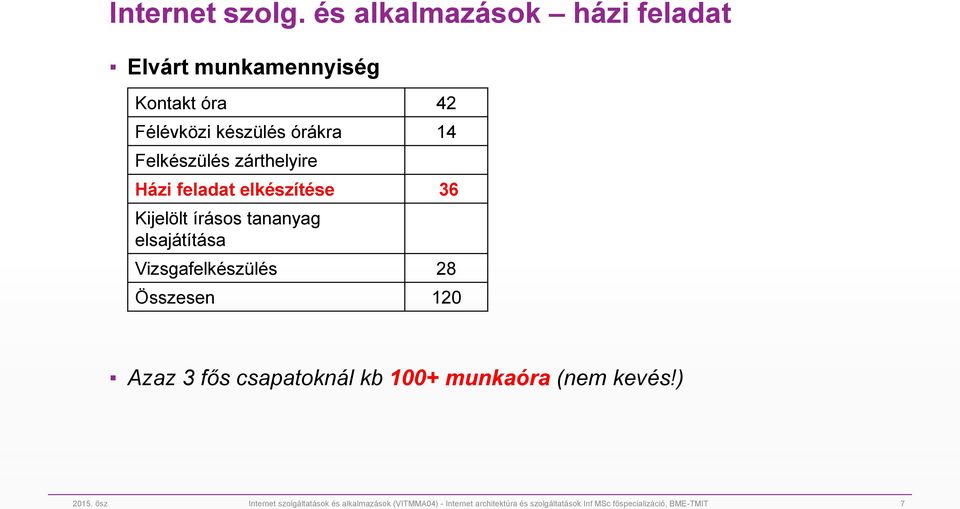 zárthelyire Házi feladat elkészítése 36 Kijelölt írásos tananyag elsajátítása Vizsgafelkészülés 28