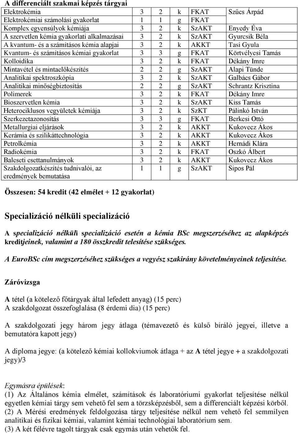 FKAT Dékány Imre Mintavétel és mintaelőkészítés 2 2 g SzAKT Alapi Tünde Analitikai spektroszkópia 3 2 k SzAKT Galbács Gábor Analitikai minőségbiztosítás 2 2 g SzAKT Schrantz Krisztina Polimerek 3 2 k