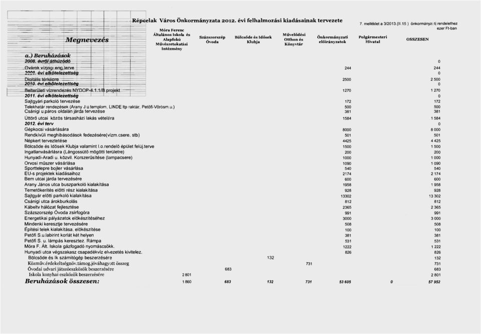 templom, LINDE Itp raktár, Petöfi-Vörösm.u.) Csánigi u.páros oldalán járda tervezése Úttörő utcai közös társasházi lakás vételéra 2012.