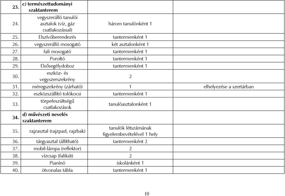 méregszekrény (zárható) 1 elhelyezése a szertárban 32. eszközszállító tolókocsi tantermenként 1 33. 34. törpefeszültségű csatlakozások d) művészeti nevelés szaktanterem 35.