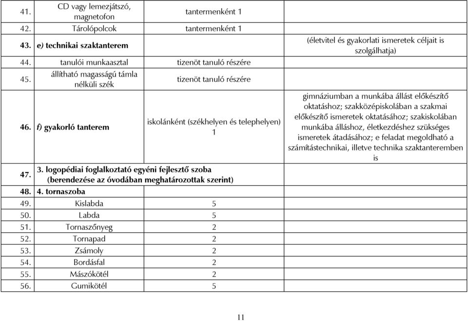 (berendezése az óvodában meghatározottak szerint) 48. 4. tornaszoba 49. Kislabda 5 50. Labda 5 51. Tornaszőnyeg 2 52. Tornapad 2 53. Zsámoly 2 54. Bordásfal 2 55. Mászókötél 2 56.