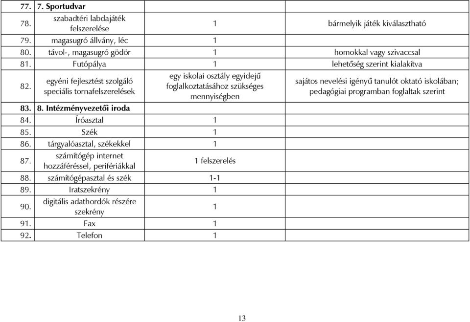 Íróasztal 1 85. Szék 1 86. tárgyalóasztal, székekkel 1 87. számítógép internet hozzáféréssel, perifériákkal 1 felszerelés 88. számítógépasztal és szék 1-1 89. Iratszekrény 1 90.