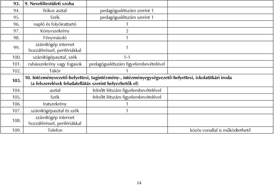 Intézményvezető-helyettesi, tagintézmény-, intézményegységvezető-helyettesi, iskolatitkári iroda 103. (a felszerelések feladatellátás szerint helyezhetők el) 104.