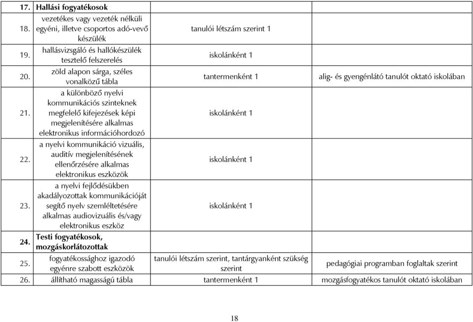 kommunikációs szinteknek megfelelő kifejezések képi megjelenítésére alkalmas elektronikus információhordozó a nyelvi kommunikáció vizuális, auditív megjelenítésének ellenőrzésére alkalmas