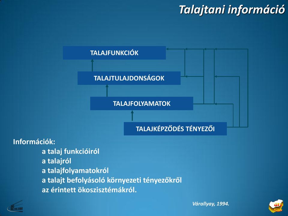 funkcióiról a talajról a talajfolyamatokról a talajt