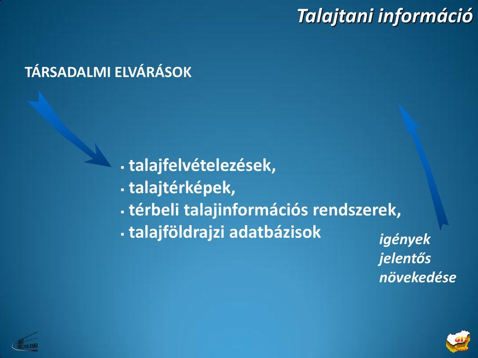 térbeli talajinformációs rendszerek,