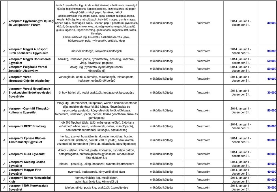 genoterm, gyorsfűző, és Lelkipásztori Fórum kitűző, öntapadós címke, elosztó, mágnese korongok, hibajavító, gumis ragasztó, ragasztószalag, gemkapocs, ragasztó stift, tollak, filctollak,