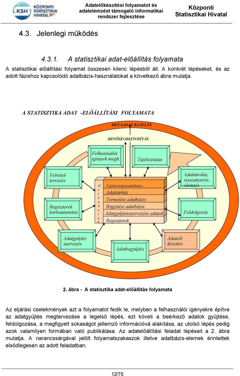 A STATISZTIKA ADAT - ELŐÁLLÍTÁSI FOLYAMATA METAADAT KEZELÉS - MINŐSÉGBIZTOSÍTÁS Felhasználói igények megh.