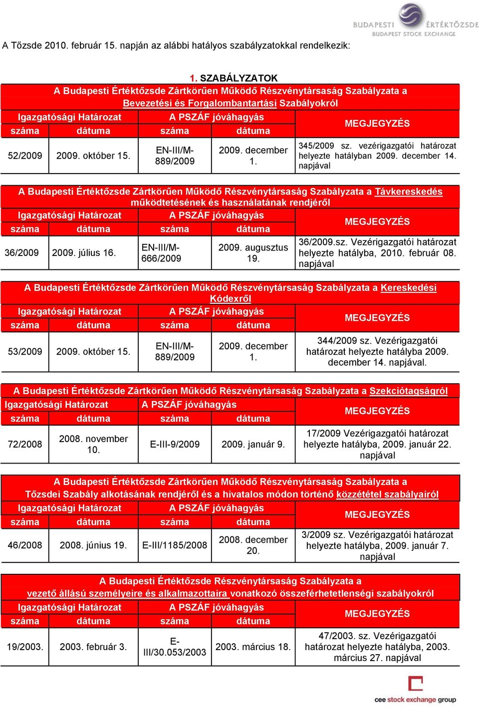 száma dátuma 52/2009 2009. október 15. EN-III/M- 889/2009 2009. december 1. 345/2009 sz. vezérigazgatói határozat helyezte hatályban 2009. december 14.