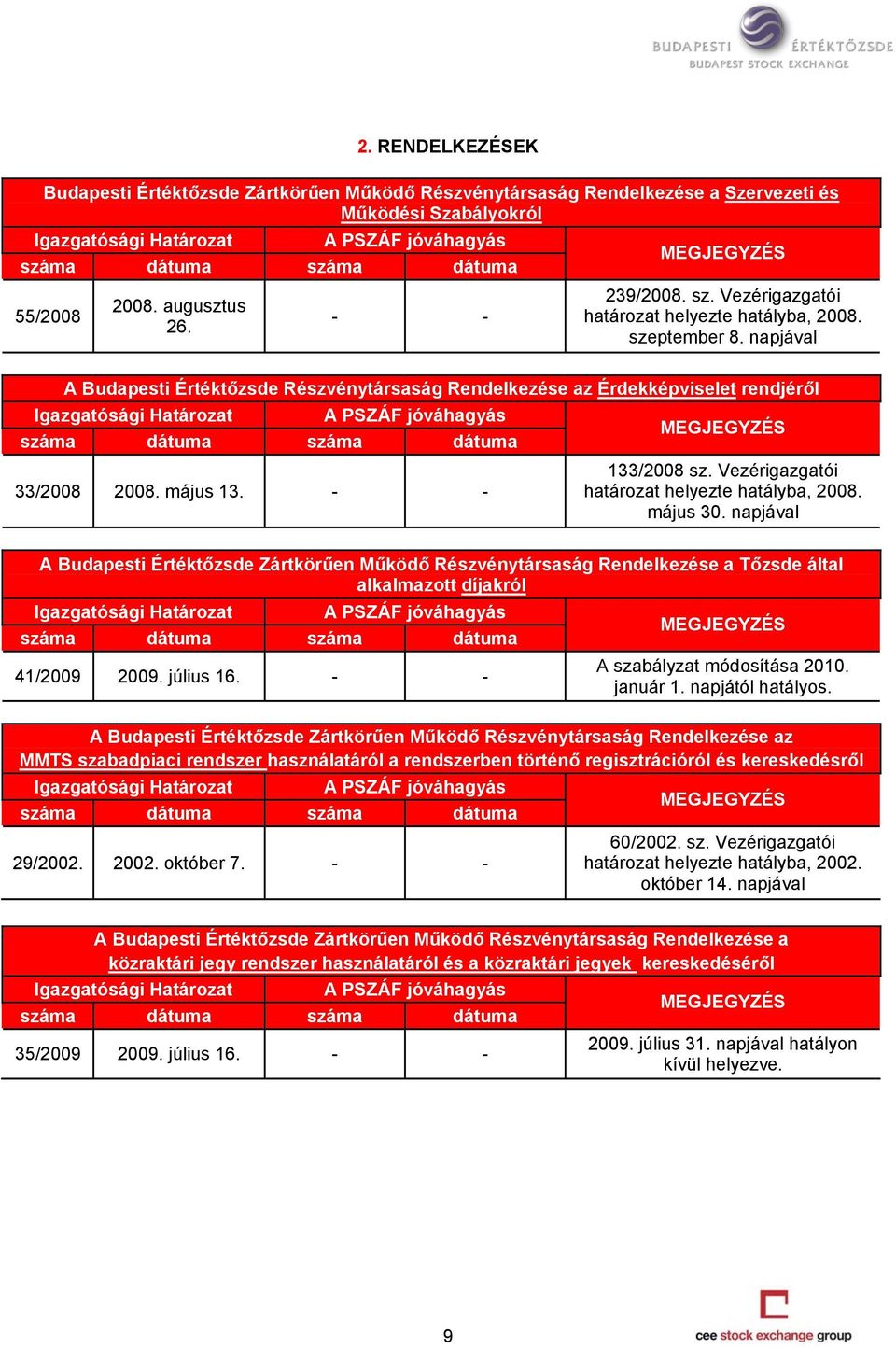 napjával A Budapesti Értéktőzsde Részvénytársaság Rendelkezése az Érdekképviselet rendjéről Igazgatósági Határozat A PSZÁF jóváhagyás MEGJEGYZÉS száma dátuma száma dátuma 33/2008 2008. május 13.
