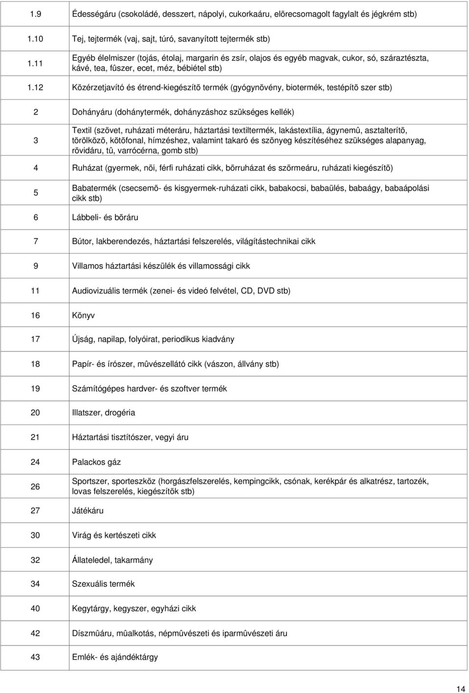 12 Közérzetjavító és étrend-kiegészítõ termék (gyógynövény, biotermék, testépítõ szer stb) 2 Dohányáru (dohánytermék, dohányzáshoz szükséges kellék) 3 Textil (szövet, ruházati méteráru, háztartási