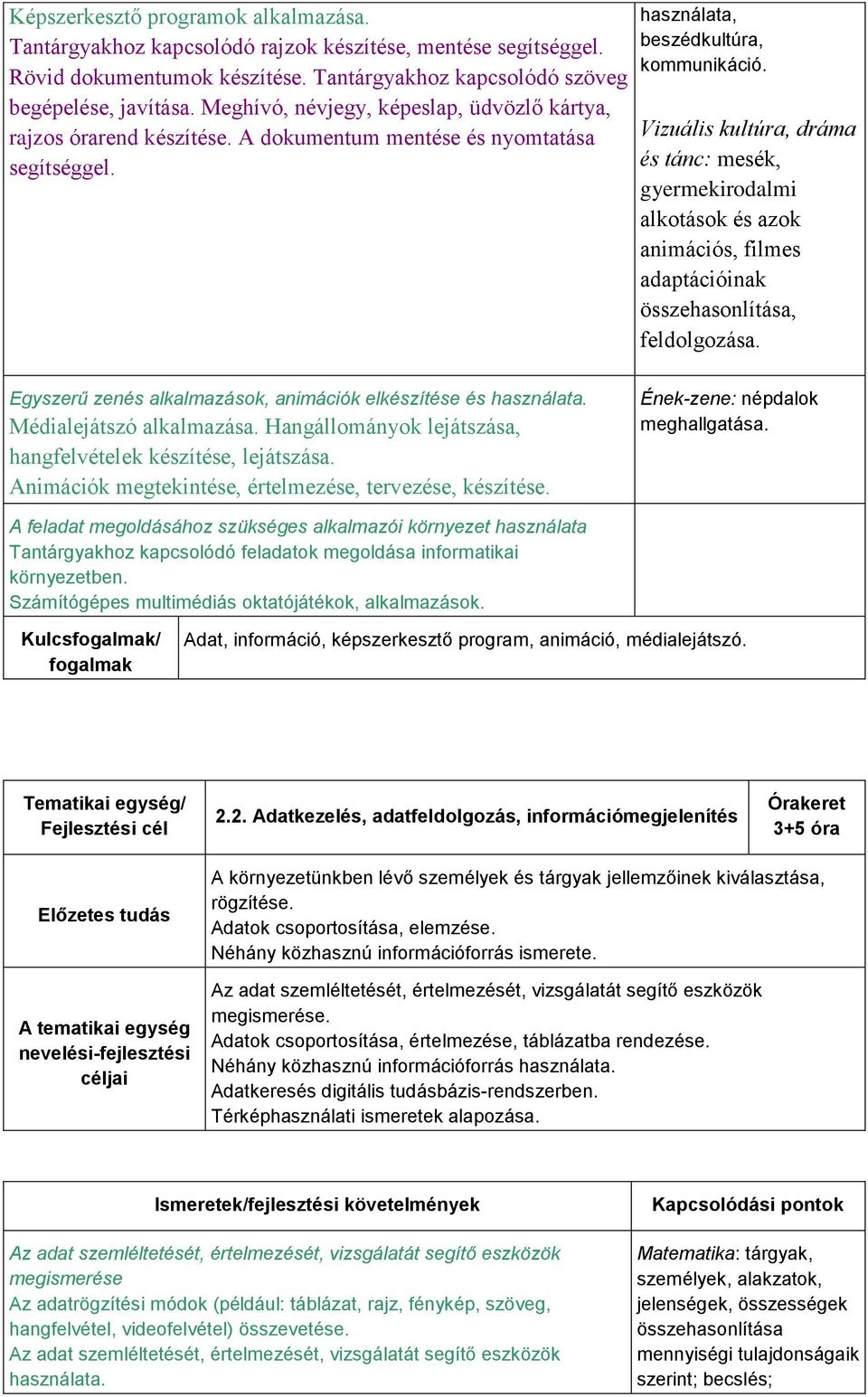 Vizuális kultúra, dráma és tánc: mesék, gyermekirodalmi alkotások és azok animációs, filmes adaptációinak összehasonlítása, feldolgozása.