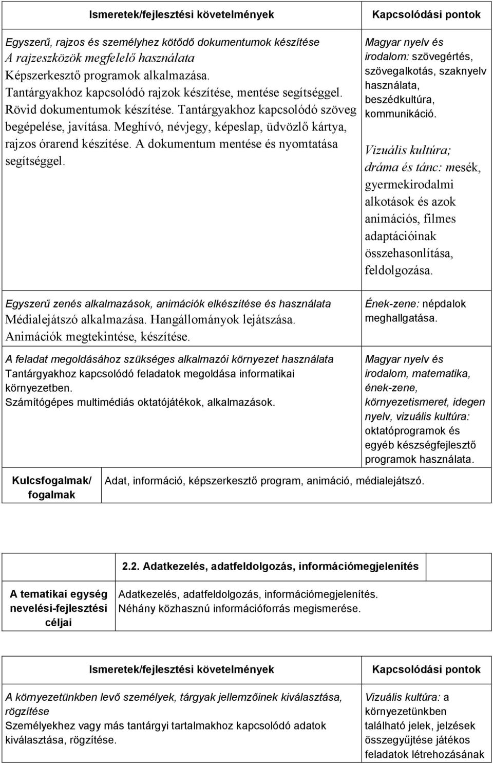 A dokumentum mentése és nyomtatása segítséggel. Magyar nyelv és irodalom: szövegértés, szövegalkotás, szaknyelv használata, beszédkultúra, kommunikáció.