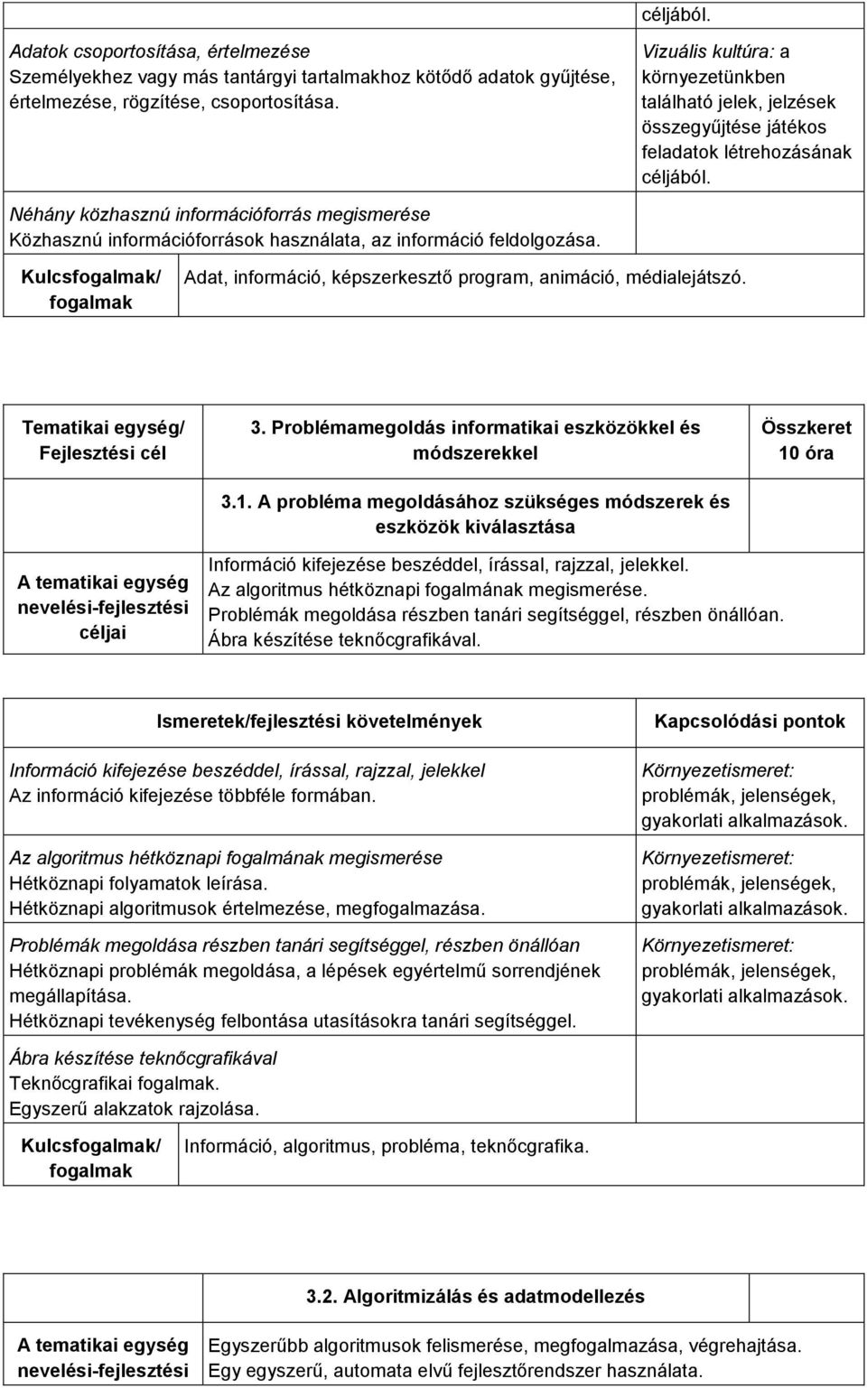 Néhány közhasznú információforrás megismerése Közhasznú információforrások használata, az információ feldolgozása. Adat, információ, képszerkesztő program, animáció, médialejátszó. 3.