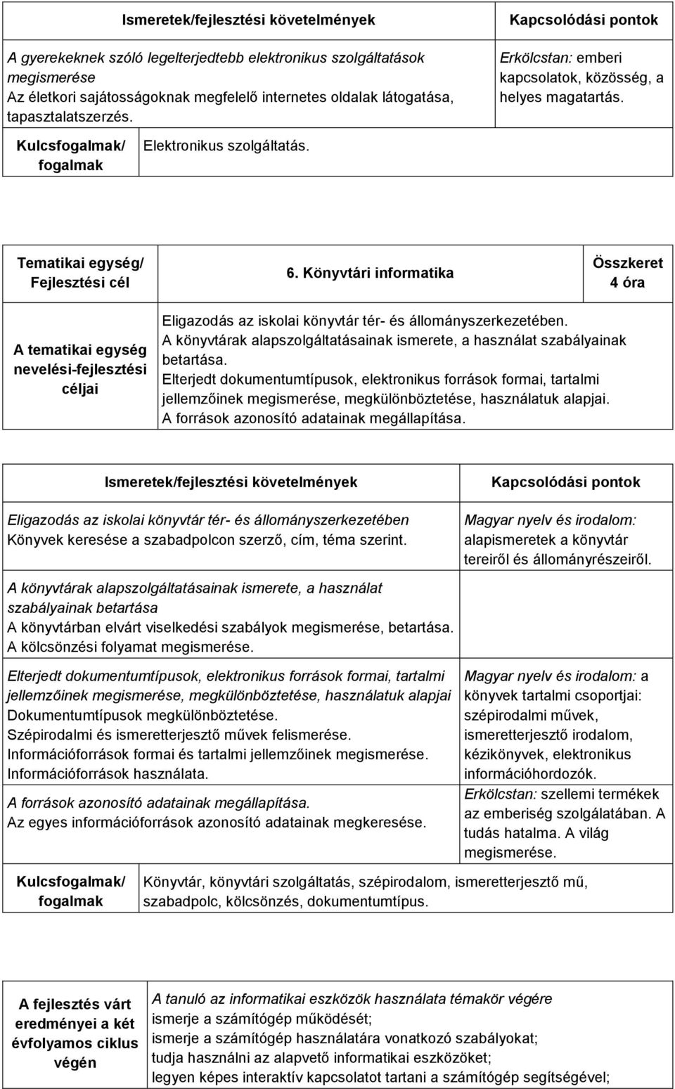 A könyvtárak alapszolgáltatásainak ismerete, a használat szabályainak betartása.