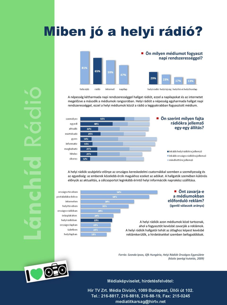 Helyi rádiót a népesség egyharmada hallgat napi rendszerességgel, ezzel a helyi médiumok közül a rádió a leggyakrabban fogyasztott médium. Ön szerint milyen fajta rádiókra jellemző egy-egy állítás?