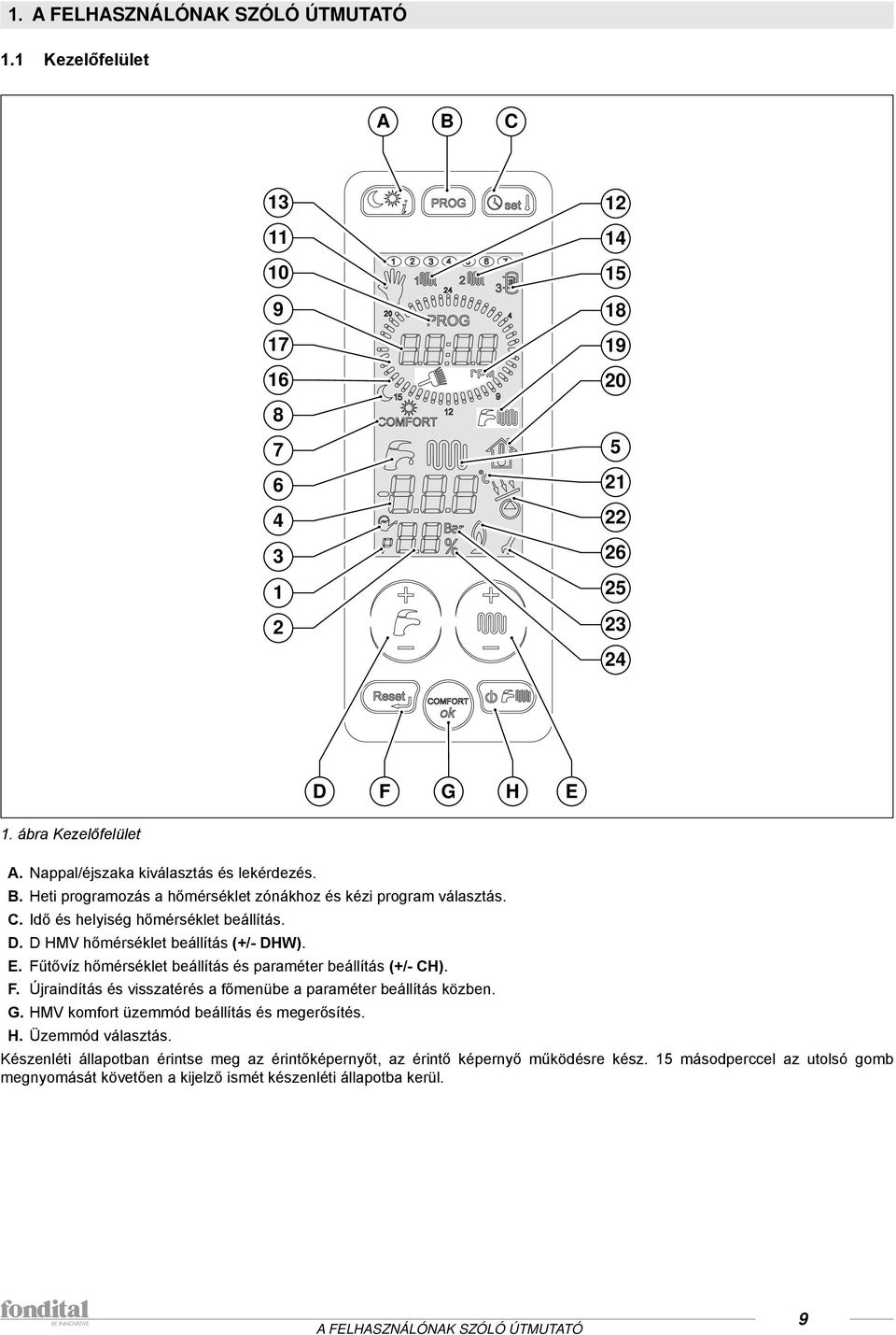 E. Fűtővíz hőmérséklet beállítás és paraméter beállítás (+/- CH). F. Újraindítás és visszatérés a főmenübe a paraméter beállítás közben. G. HMV komfort üzemmód beállítás és megerősítés. H. Üzemmód választás.