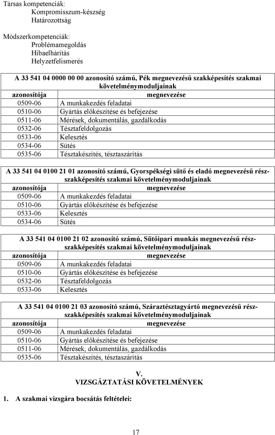 0533-06 Kelesztés 0534-06 Sütés 0535-06 Tésztakészítés, tésztaszárítás A 33 541 04 0100 21 01 azonosító számú, Gyorspékségi sütő és eladó megnevezésű részszakképesítés szakmai követelménymoduljainak