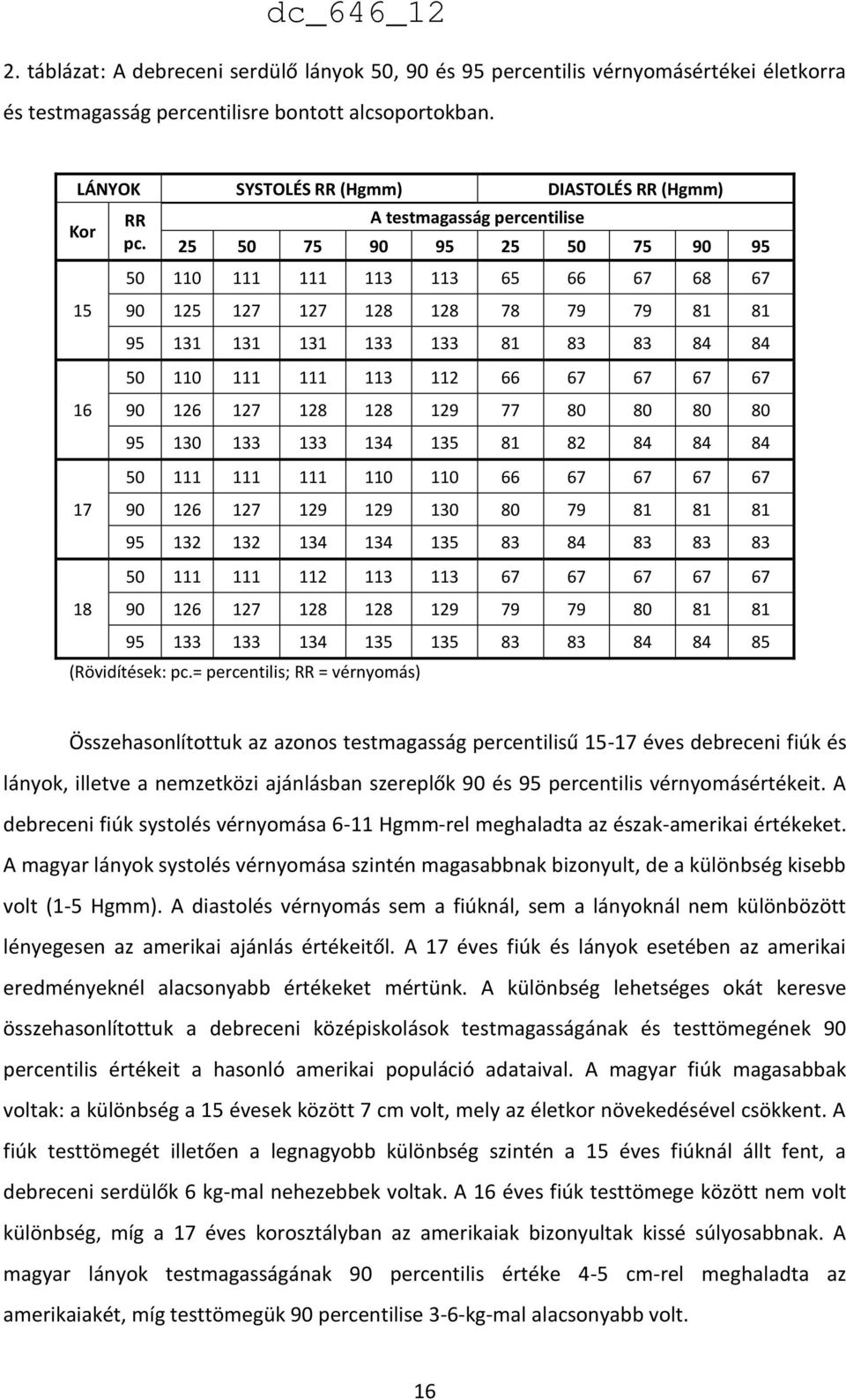 A testmagasság percentilise 25 50 75 90 95 25 50 75 90 95 50 110 111 111 113 113 65 66 67 68 67 90 125 127 127 128 128 78 79 79 81 81 95 131 131 131 133 133 81 83 83 84 84 50 110 111 111 113 112 66