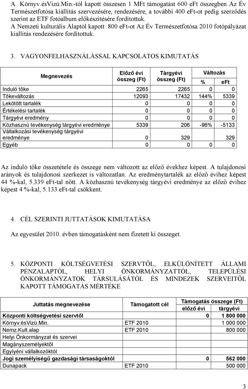 fordítottuk. A Nemzeti kulturális Alaptól kapott 800 eft-ot Az Év Természetfotósa 2010 fotópályázat kiallítás rendezésére fordítottuk. 3.