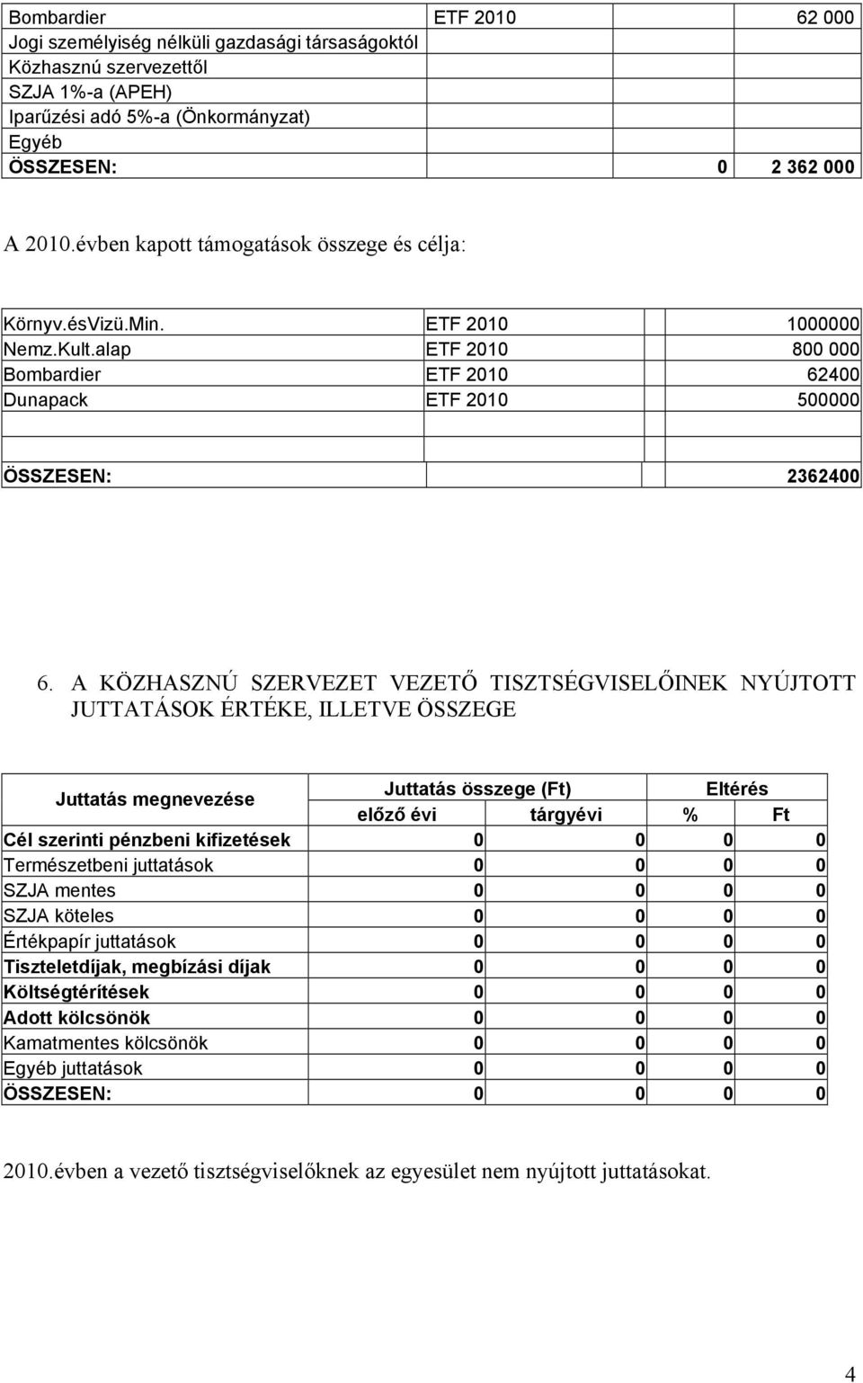 A KÖZHASZNÚ SZERVEZET VEZETŐ TISZTSÉGVISELŐINEK NYÚJTOTT JUTTATÁSOK ÉRTÉKE, ILLETVE ÖSSZEGE Juttatás megnevezése Juttatás összege (Ft) Eltérés előző évi tárgyévi % Ft Cél szerinti pénzbeni