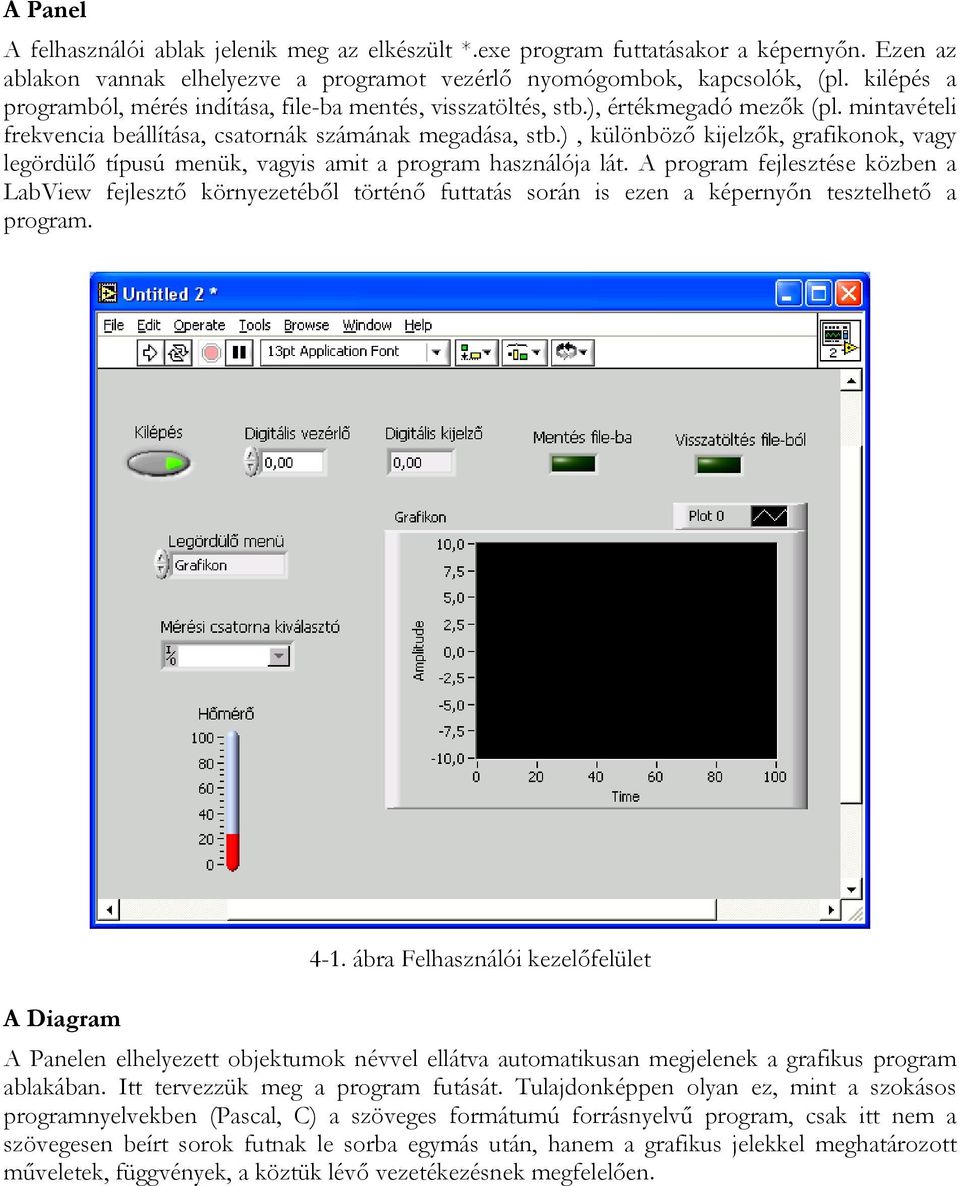 ), különböző kijelzők, grafikonok, vagy legördülő típusú menük, vagyis amit a program használója lát.