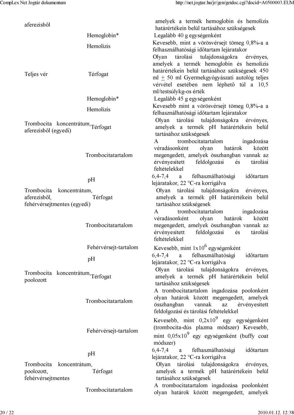 Térfogat fehérvérsejtmentes (egyedi) Trombocitatartalom Fehérvérsejt-tartalom ph Trombocita koncentrátum, Térfogat poolozott Trombocitatartalom Fehérvérsejt-tartalom ph Trombocita koncentrátum,