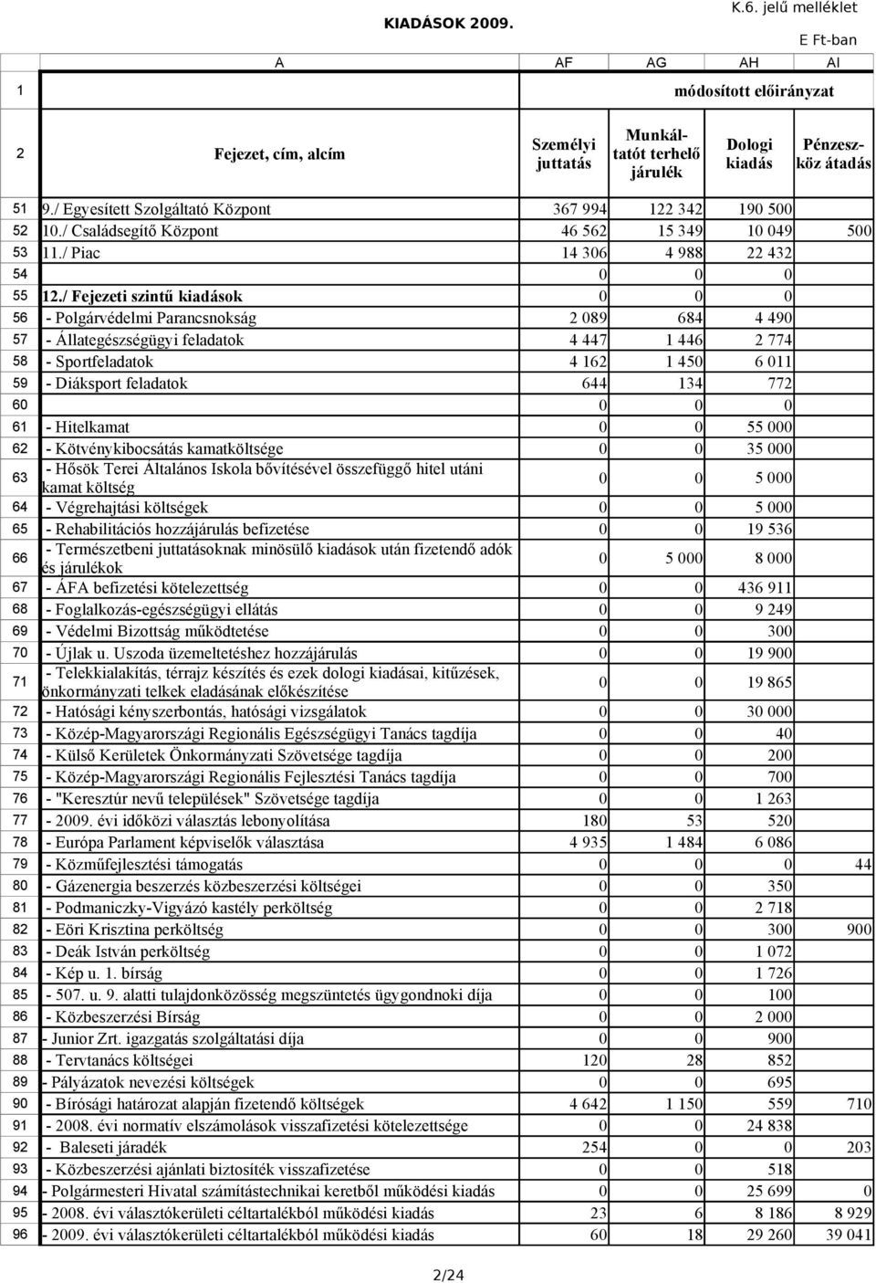 76 77 78 79 8 81 8 83 84 85 86 87 88 89 9 91 9 93 94 95 96 9./ Egyesített Szolgáltató Központ 1./ Családsegítő Központ 367 994 46 56 1 34 15 349 19 5 1 49 5 11./ Piac 14 36 4 988 43 1.