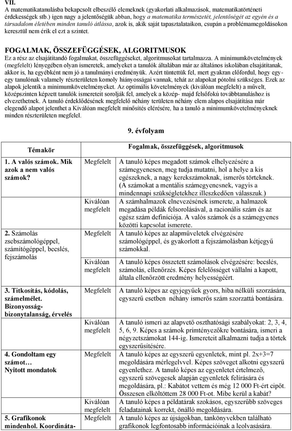 problémamegoldásokon keresztül nem érik el ezt a szintet. FOGALMAK, ÖSSZEFÜGGÉSEK, ALGORITMUSOK Ez a rész az elsajátítandó fogalmakat, összefüggéseket, algoritmusokat tartalmazza.