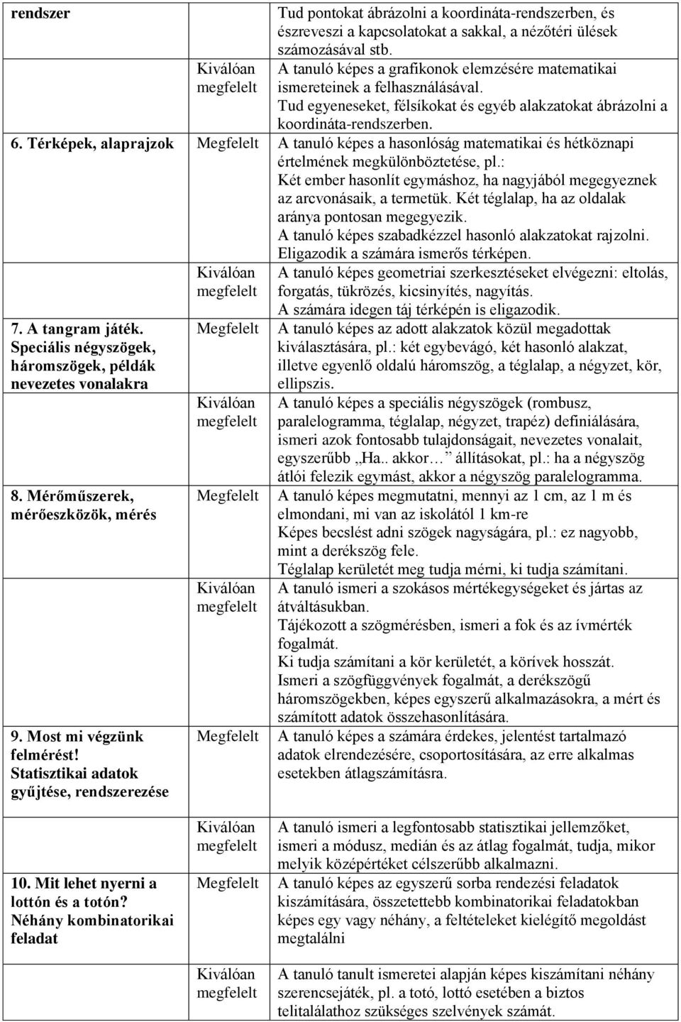 Térképek, alaprajzok A tanuló képes a hasonlóság matematikai és hétköznapi értelmének megkülönböztetése, pl.: Két ember hasonlít egymáshoz, ha nagyjából megegyeznek az arcvonásaik, a termetük.