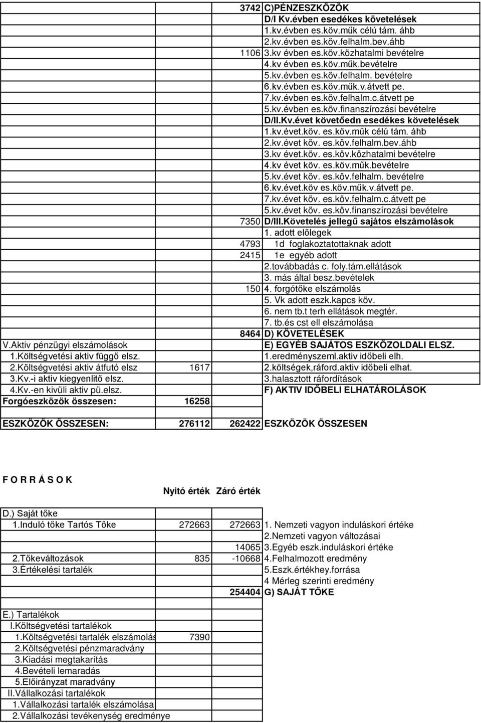 áhb 2.kv.évet köv. es.köv.felhalm.bev.áhb 3.kv évet.köv. es.köv.közhatalmi bevételre 4.kv évet köv. es.köv.műk.bevételre 5.kv.évet köv. es.köv.felhalm. bevételre 6.kv.évet.köv es.köv.műk.v.átvett pe.