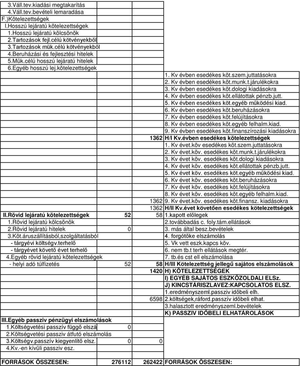 Kv évben esedékes köt.dologi kiadásokra 4. Kv évben esedékes köt.ellátottak pénzb.jutt. 5. Kv évben esedékes köt.egyéb működési kiad. 6. Kv évben esedékes köt.beruházásokra 7. Kv évben esedékes köt.felújításokra 8.