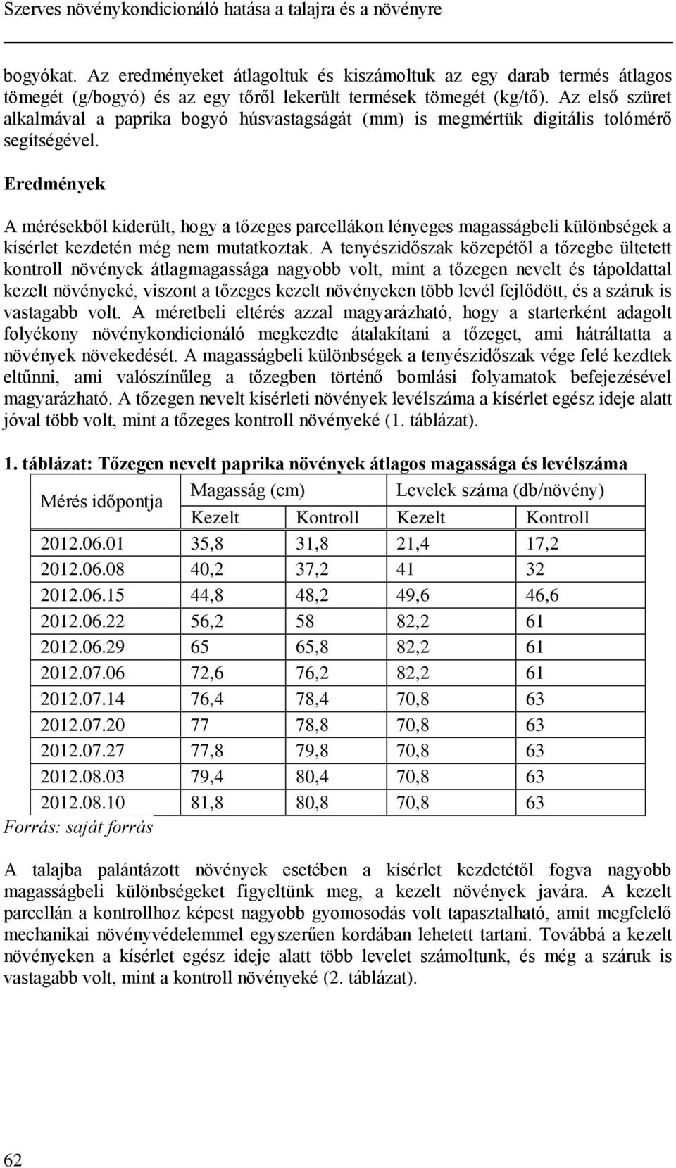 Az első szüret alkalmával a paprika bogyó húsvastagságát (mm) is megmértük digitális tolómérő segítségével.