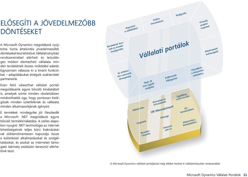 Egyszerűen válassza ki a kívánt funkciókat adaptálásukat elvégzik szakterületi partnereink.