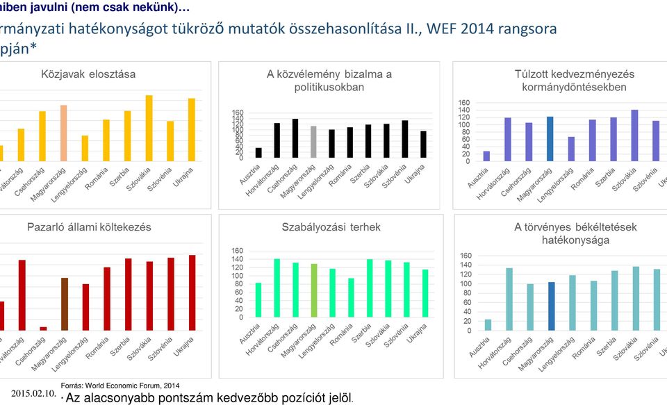 , WEF 2014 rangsora ján* 2015.02.10.