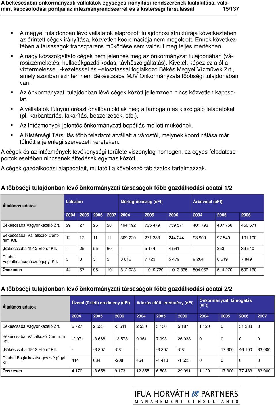 A nagy közszolgáltató cégek nem jelennek meg az önkormányzat tulajdonában (városüzemeltetés, hulladékgazdálkodás, távhıszolgáltatás).